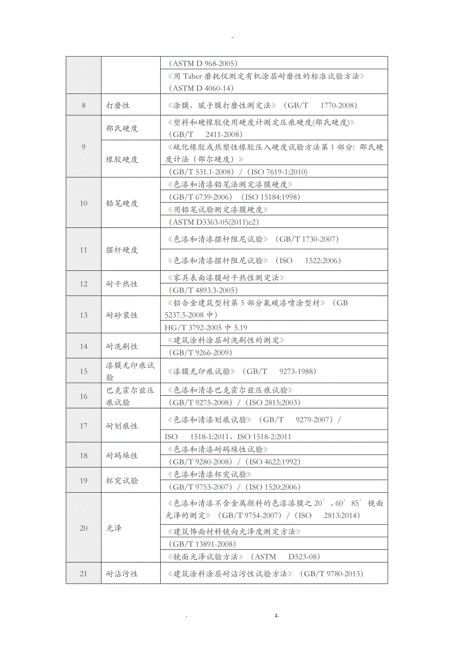 涂层机械性能检测相关国家标准_第2页