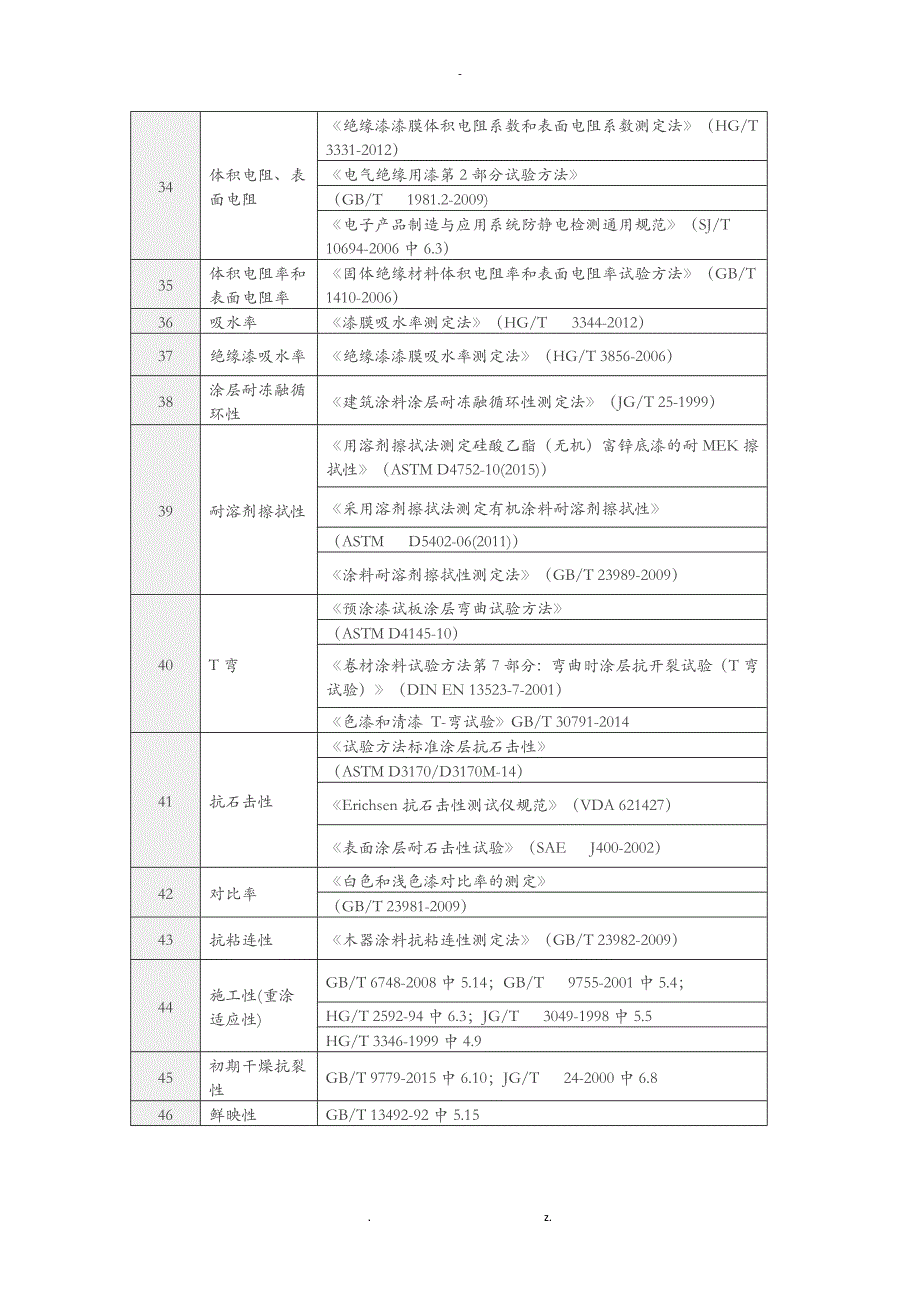 涂层机械性能检测相关国家标准_第4页