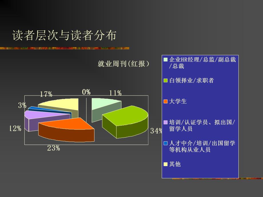 中国e-HR推广年系列活动_第4页