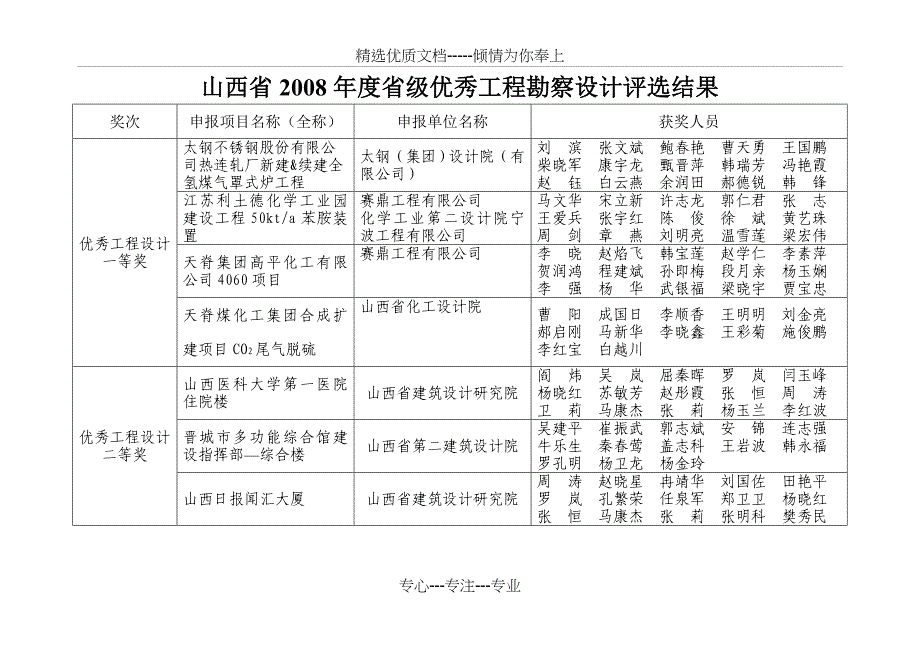 山西2008年级优秀工程勘察设计评选结果_第3页