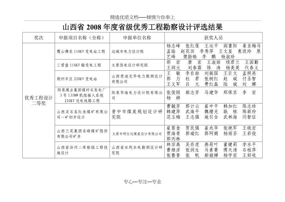 山西2008年级优秀工程勘察设计评选结果_第5页