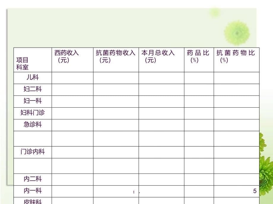 十一月份药剂科工ppt课件_第5页