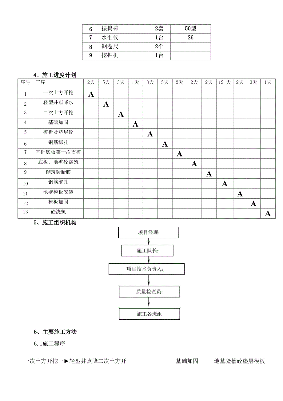 钢筋混凝土水池施工方案完整版_第5页