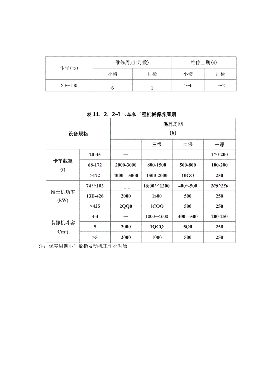 露天煤矿机电设备维修_第3页