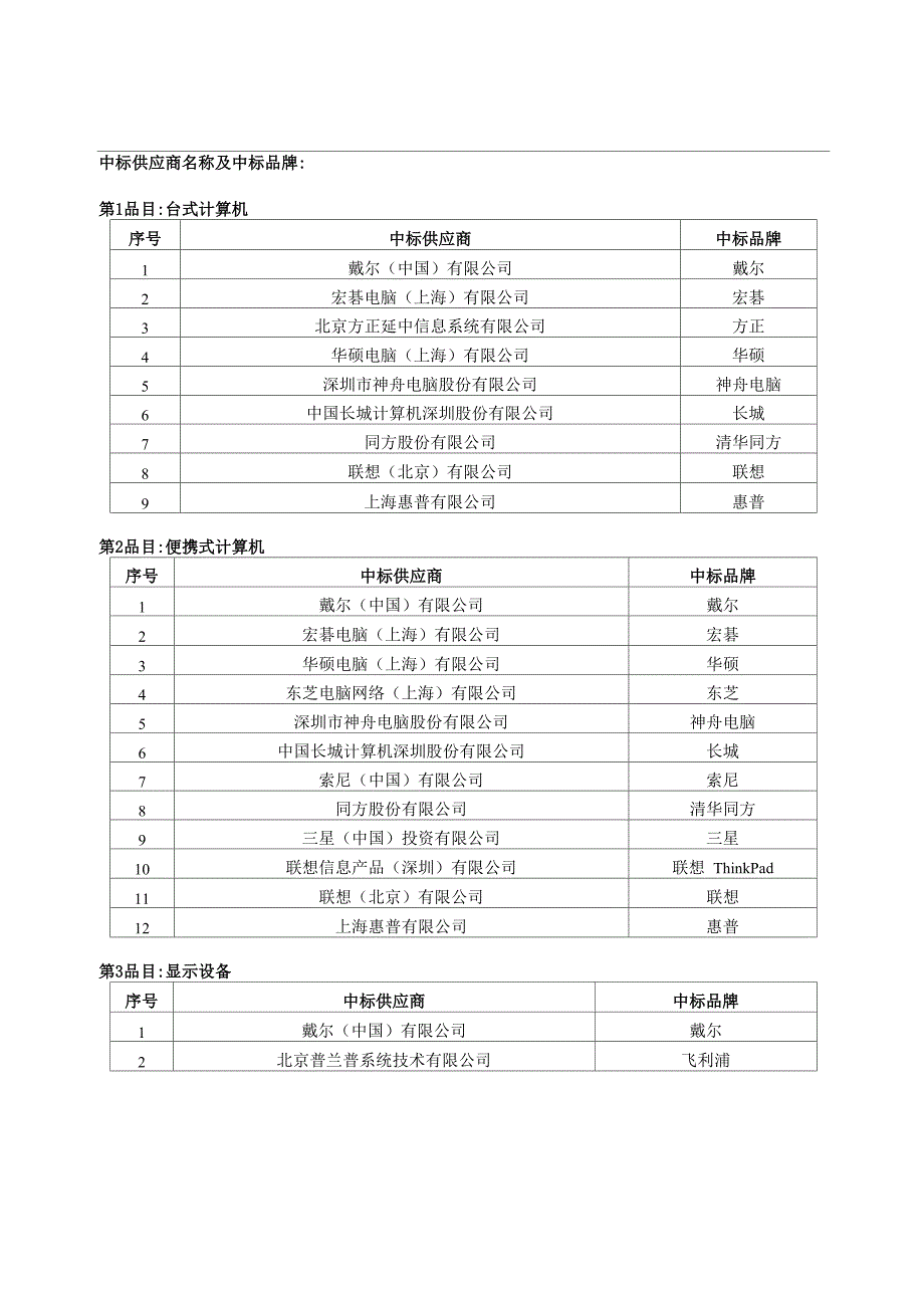 中标供应商名称及中标品牌：_第1页