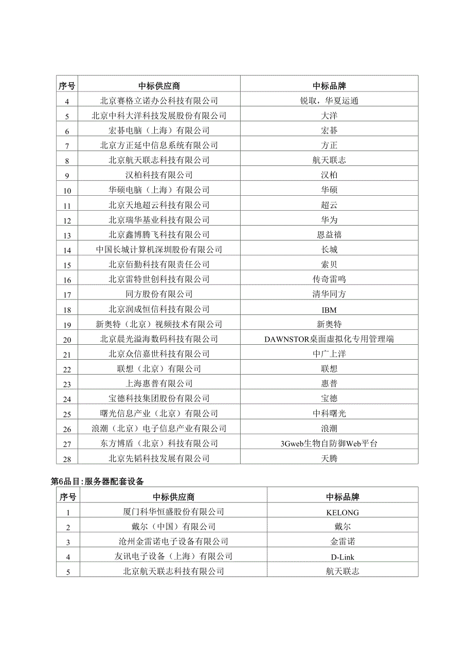 中标供应商名称及中标品牌：_第3页