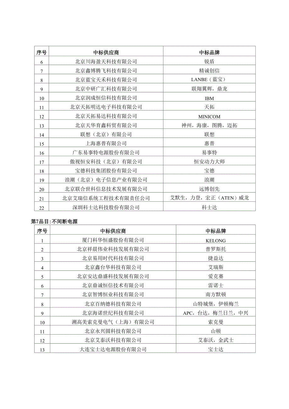 中标供应商名称及中标品牌：_第4页