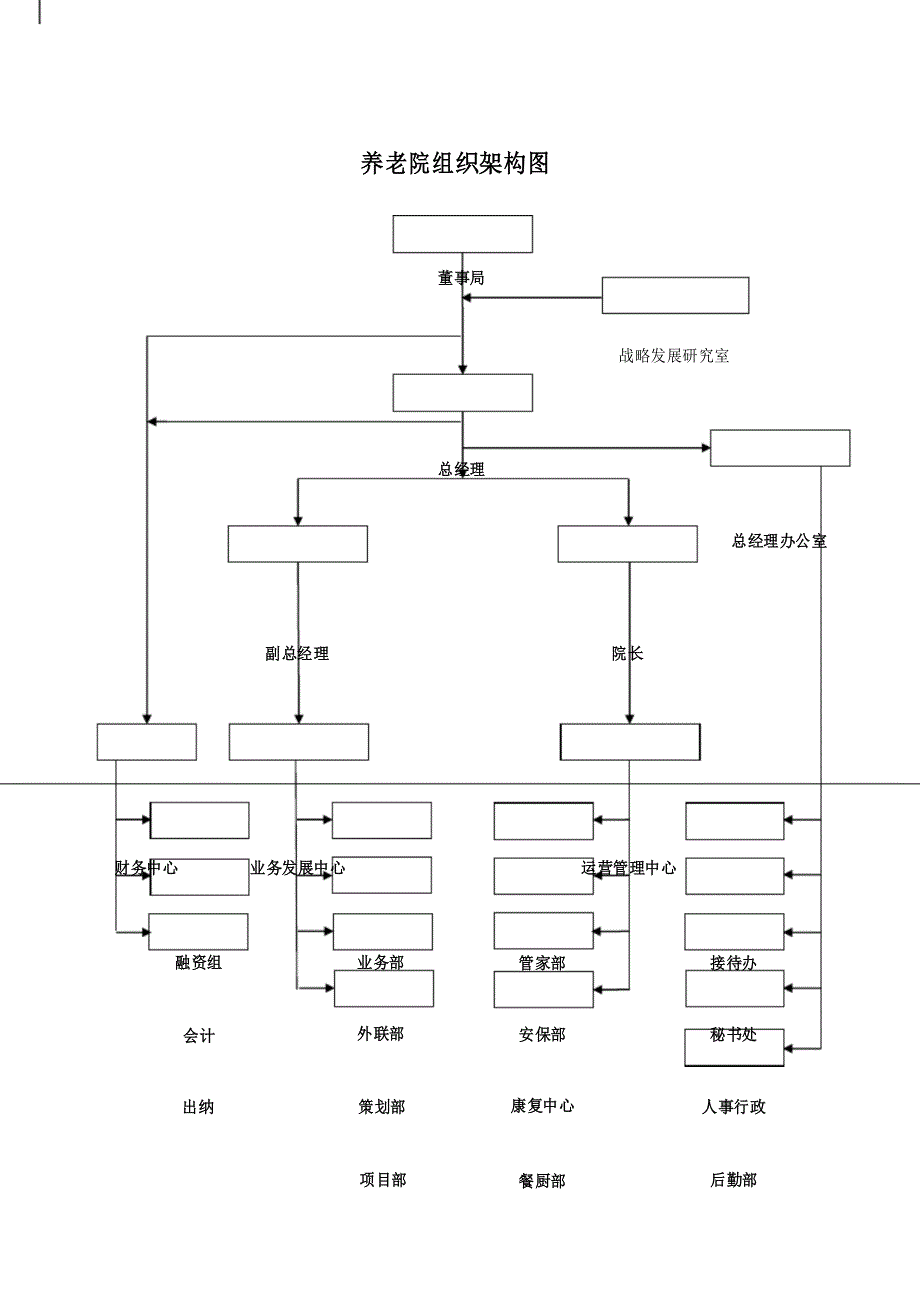 笔记养老院组织架构图_第1页