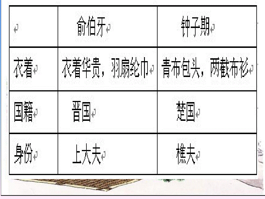 《伯牙绝弦》课件_第2页