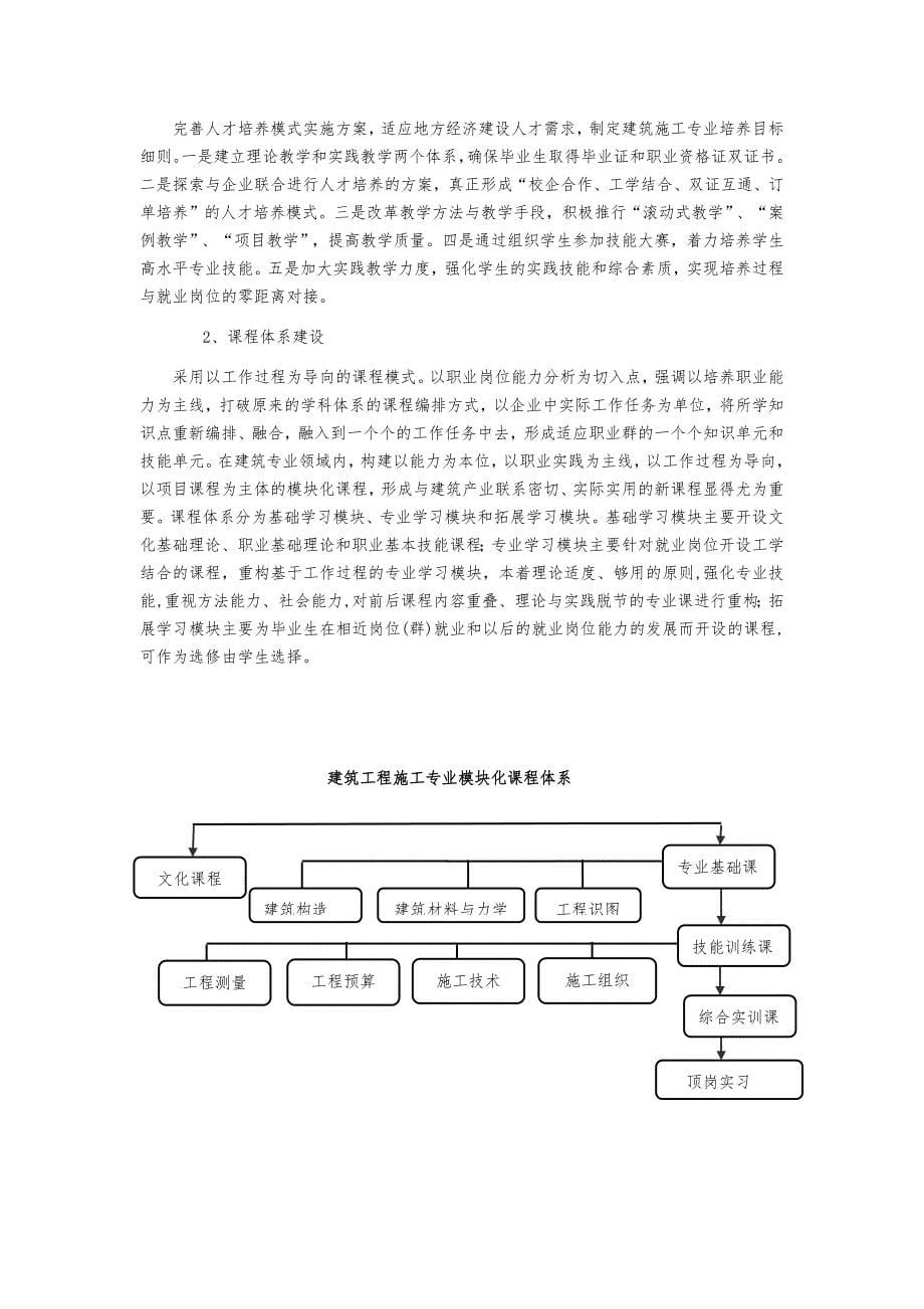 建筑工程骨干专业建设方案(建筑)终稿.docx_第5页