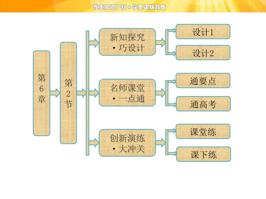 第6章第2节细胞的分化_第1页