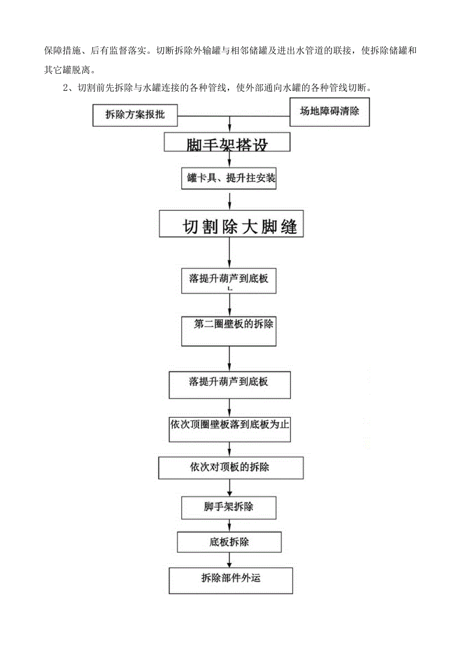 300立方外输罐拆除方案_第3页