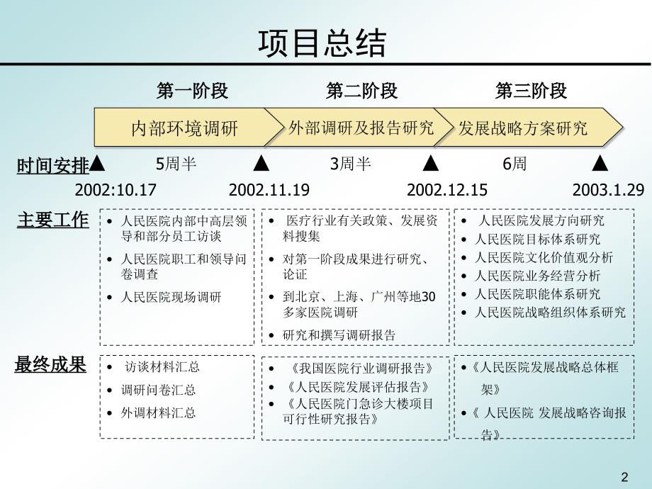 中山市人民医院发展战略0124集成版2_第2页