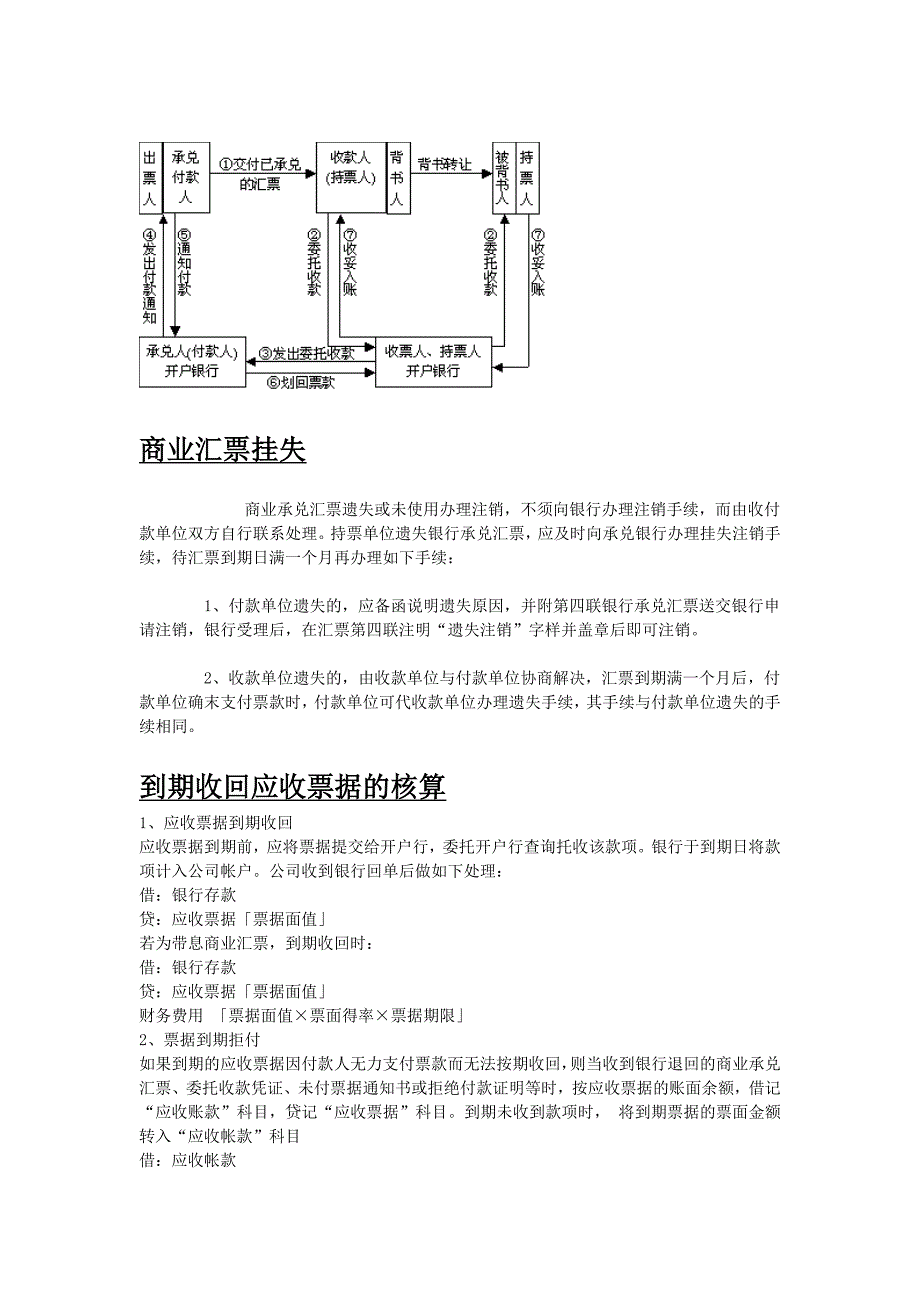 承兑汇票认识与学习78262.doc_第2页