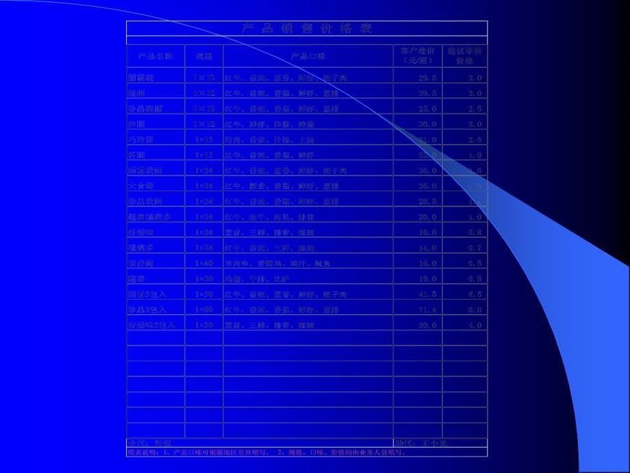 营业岗位培训教材PPT课件_第5页