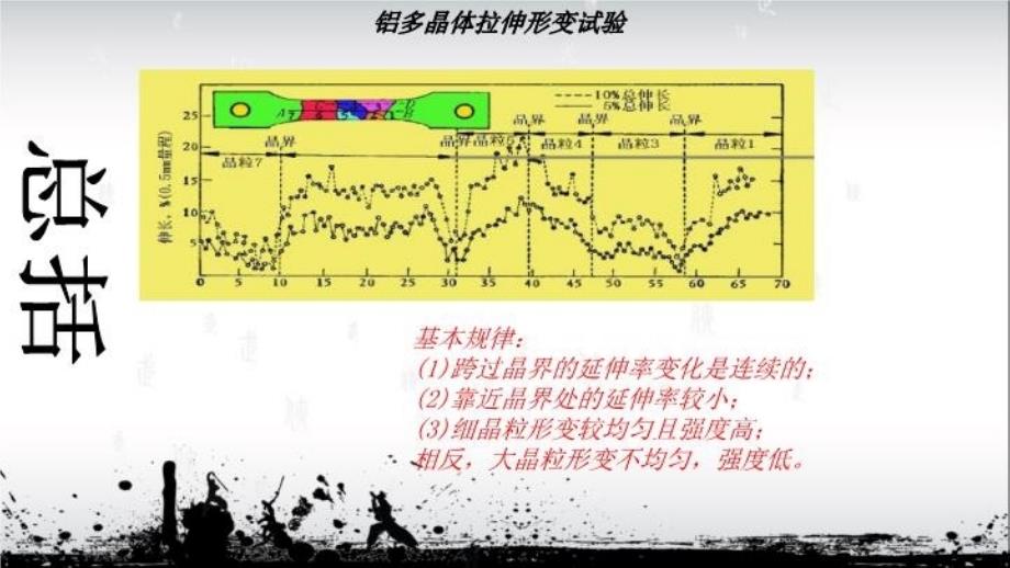 最新多晶体的塑性变形预习作业PPT课件_第3页