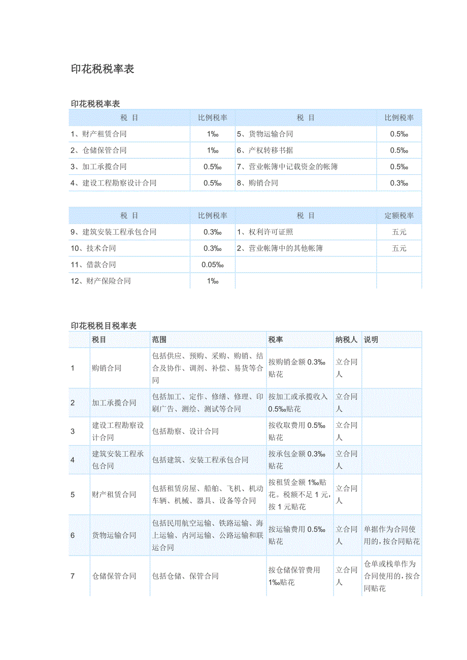 印花税税率表.doc_第1页