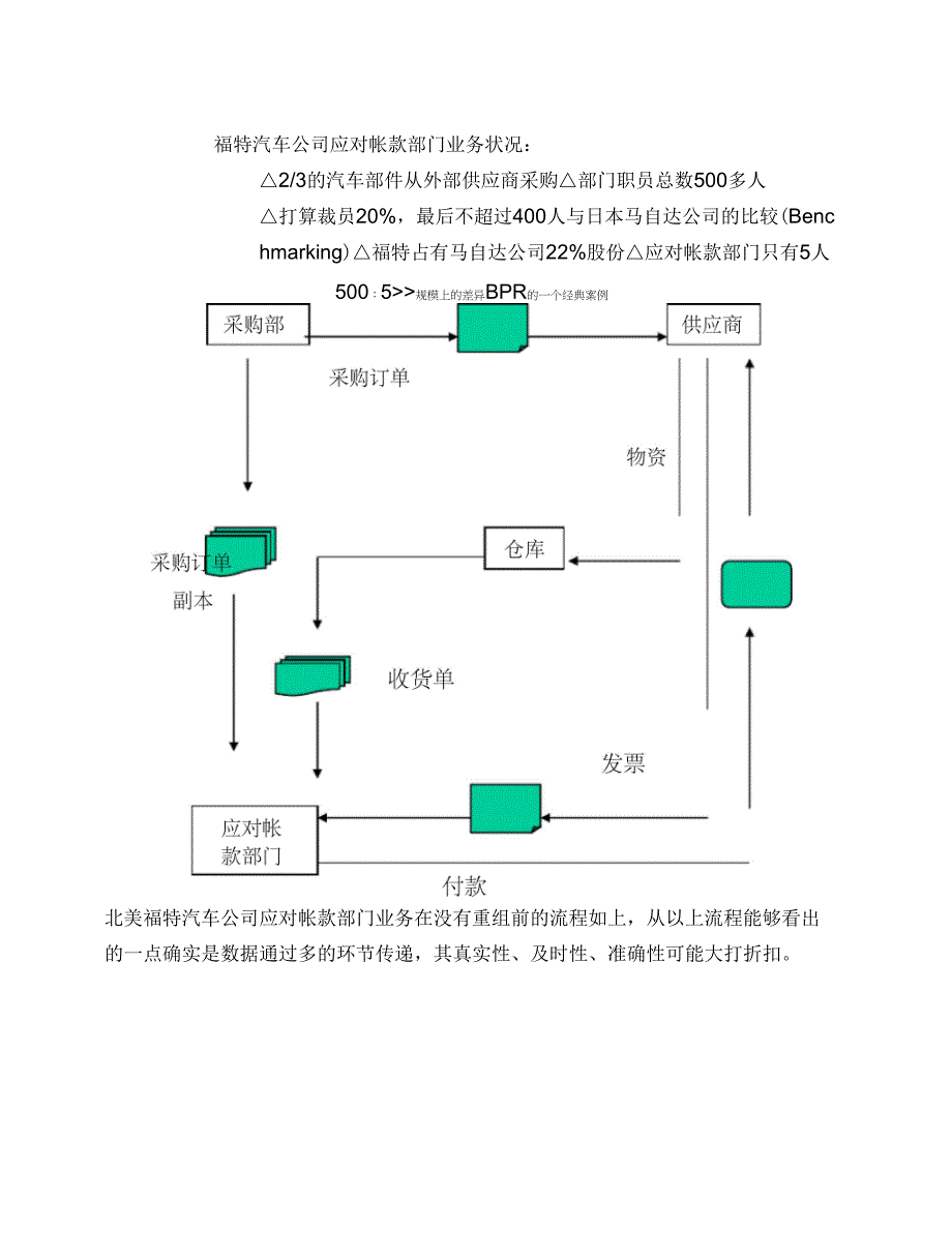 erp实施前的培训_第4页