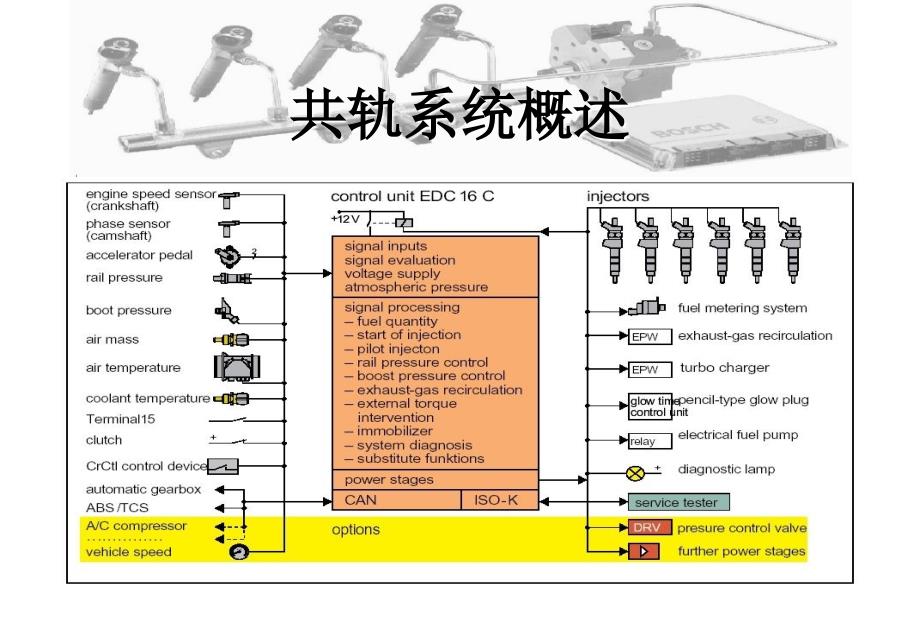 BOSCH电控柴油共轨1.2传感器介绍_第2页