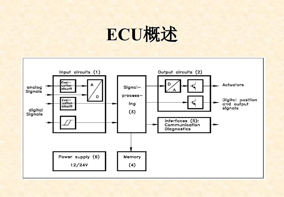 BOSCH电控柴油共轨1.2传感器介绍_第3页