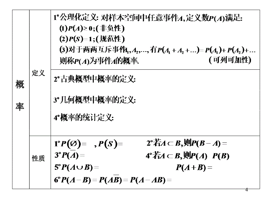 概率论知识点总结_第4页