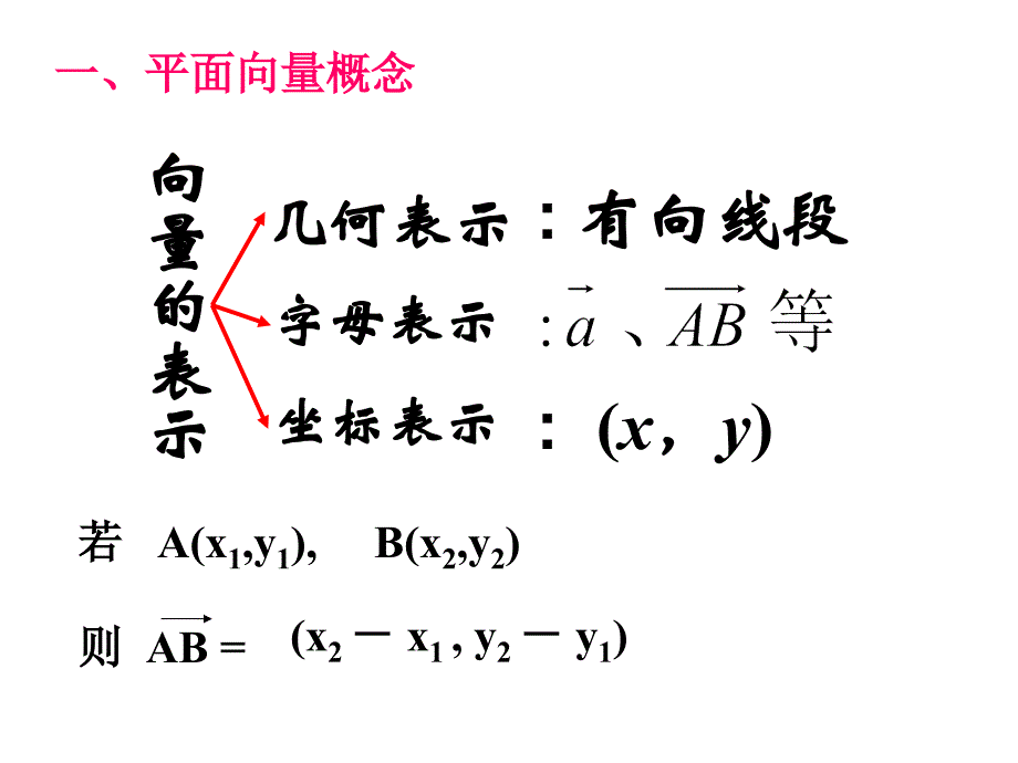 必修四-平面向量综合复习ppt课件_第4页