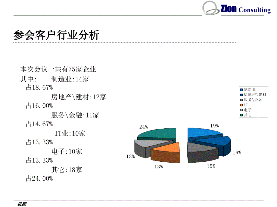 锡恩6P管控突破课件_第2页