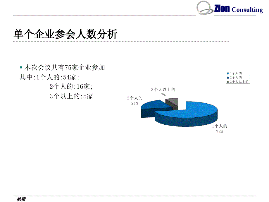 锡恩6P管控突破课件_第3页