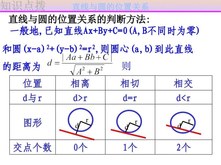 直线与圆的位置关系ppt_第5页