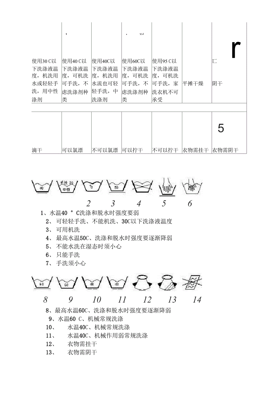 常见洗涤标志说明_第3页