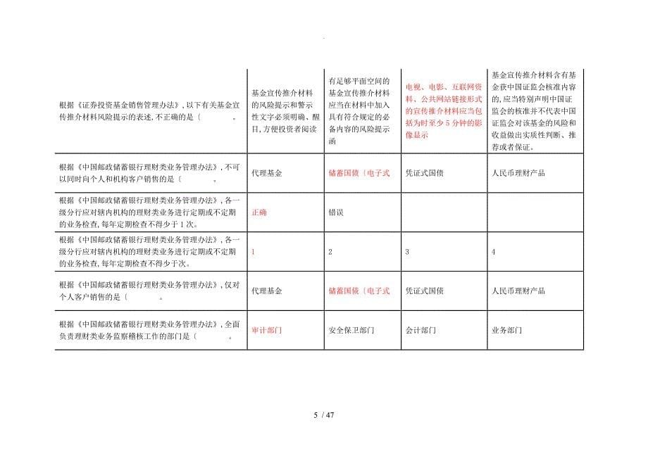 最新邮储银行理财销售人员资格证书考试学习资料答案解析_第5页