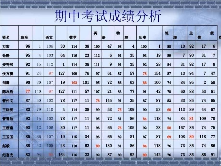 精品八年级下学期家长会课件12可编辑_第5页