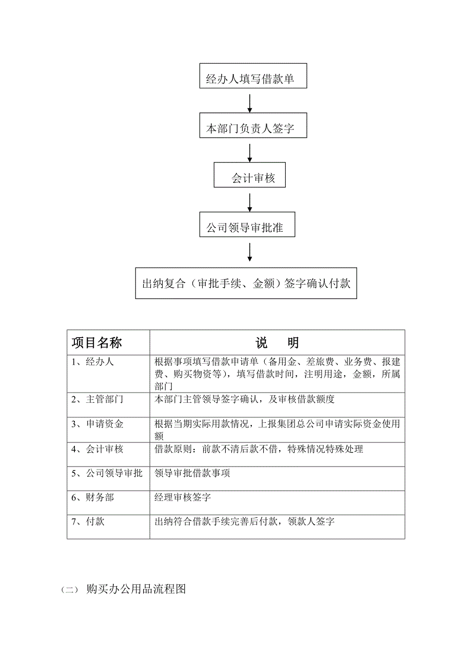 财务管理制度4资金使用审批流程图1_第3页