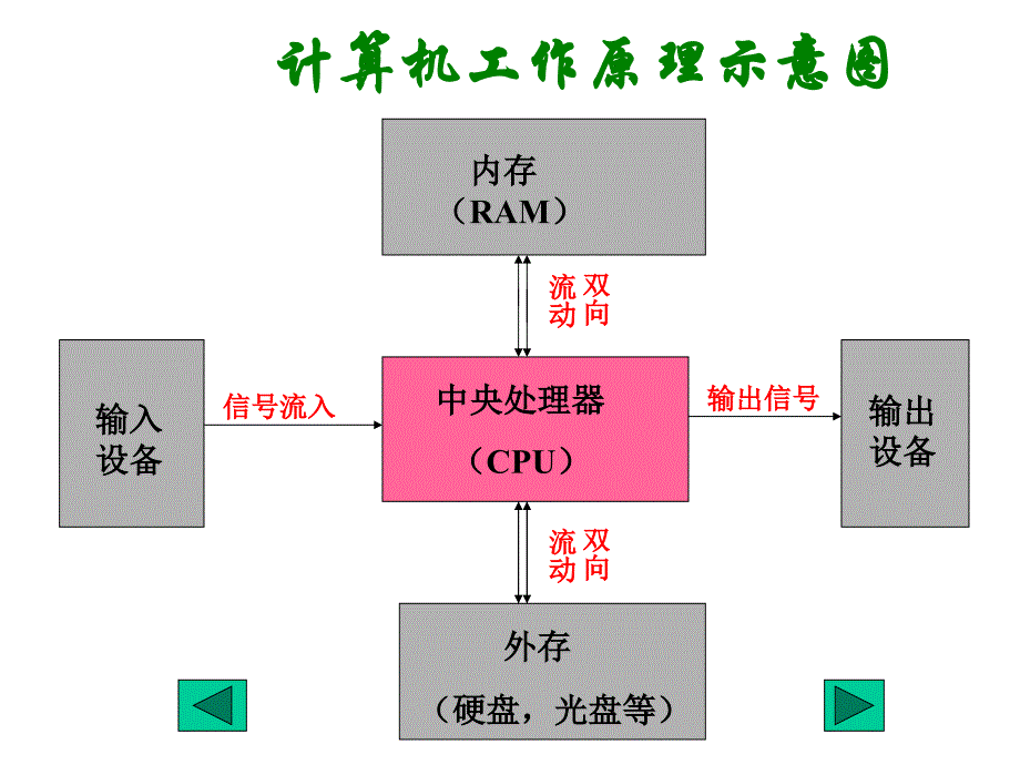 计算机和因特网_第2页