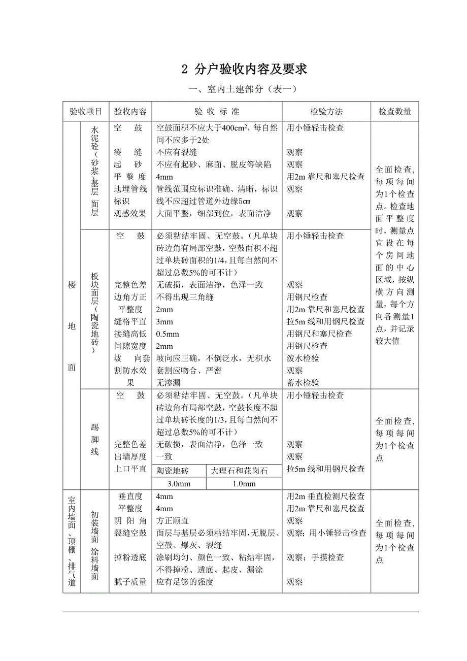 2 分户验收内容及要求.doc_第1页