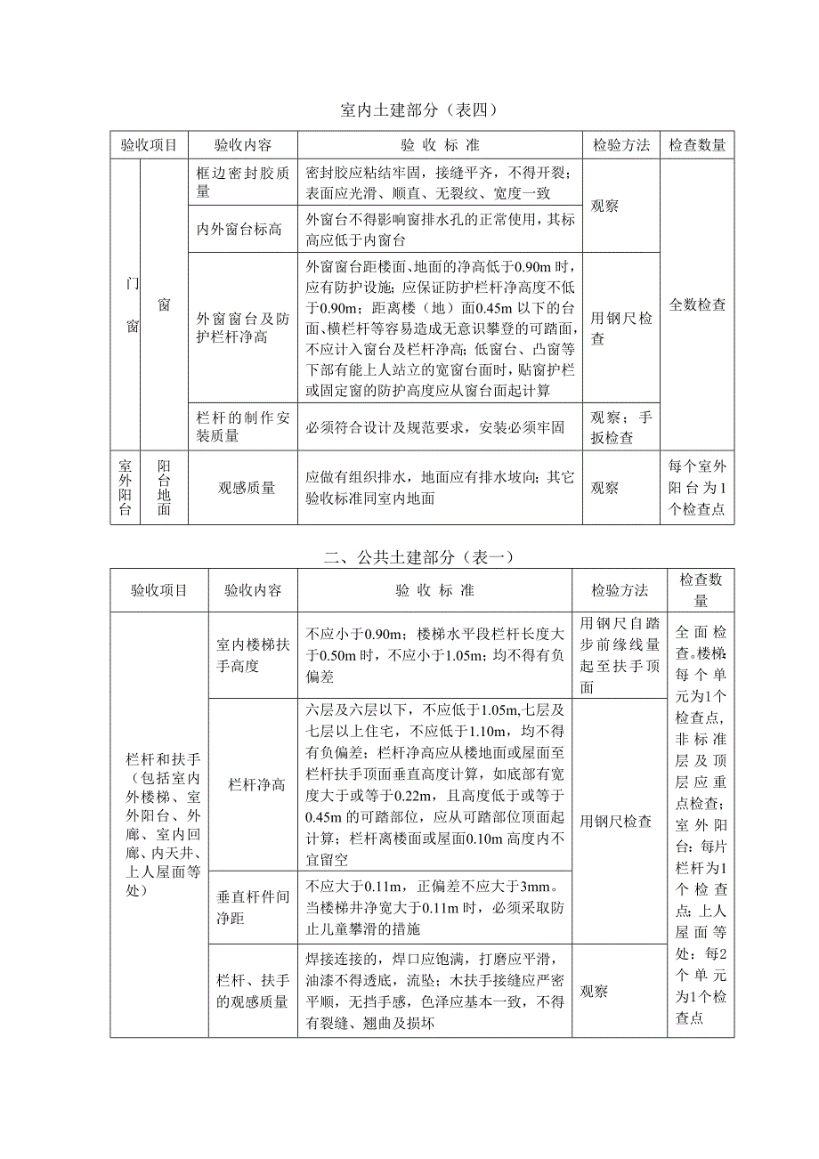 2 分户验收内容及要求.doc_第4页