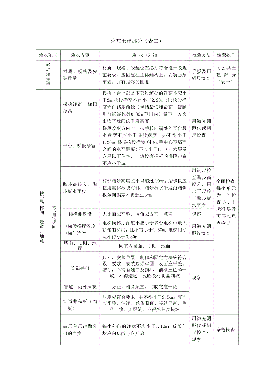 2 分户验收内容及要求.doc_第5页