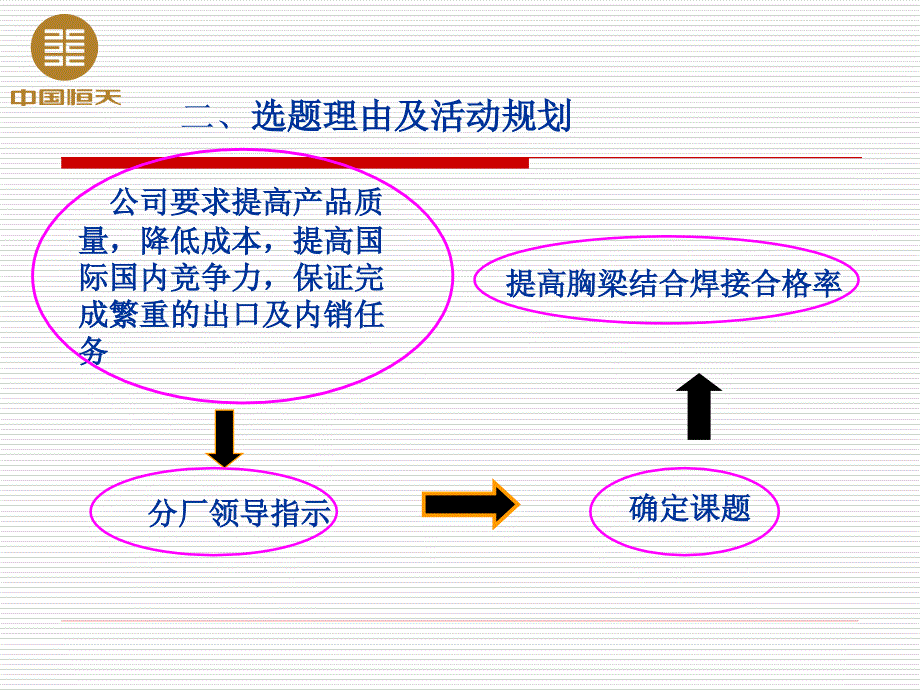 提高胸梁结合焊接合格率_第4页