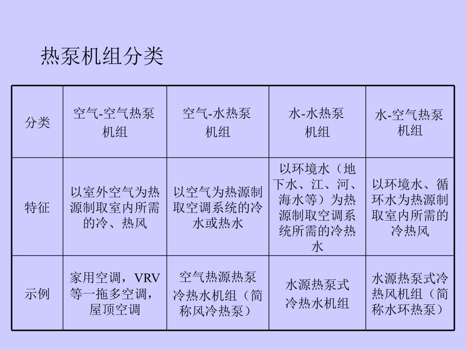 空气源热泵冷热水机组_第3页