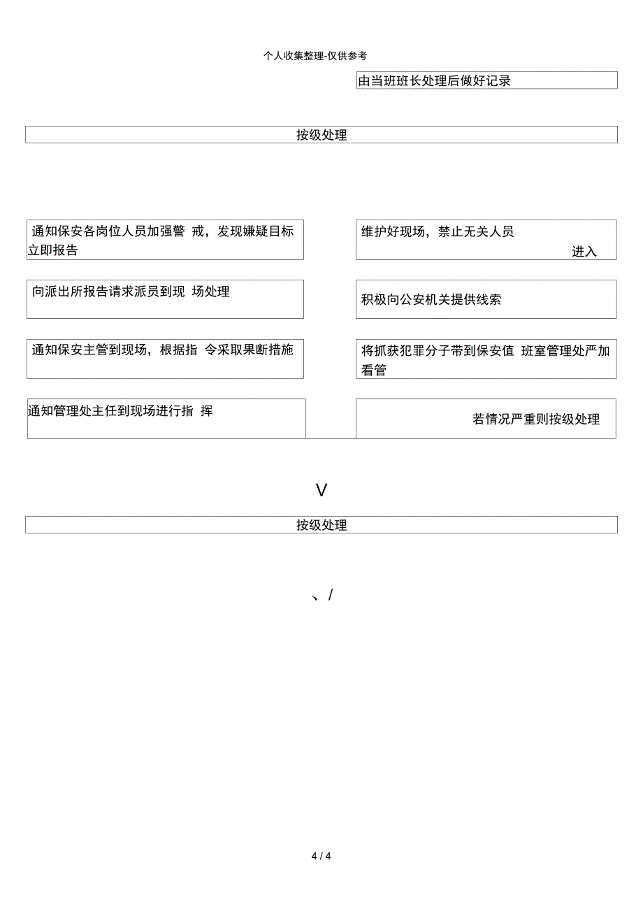 治安应急处理流程_secret_第4页