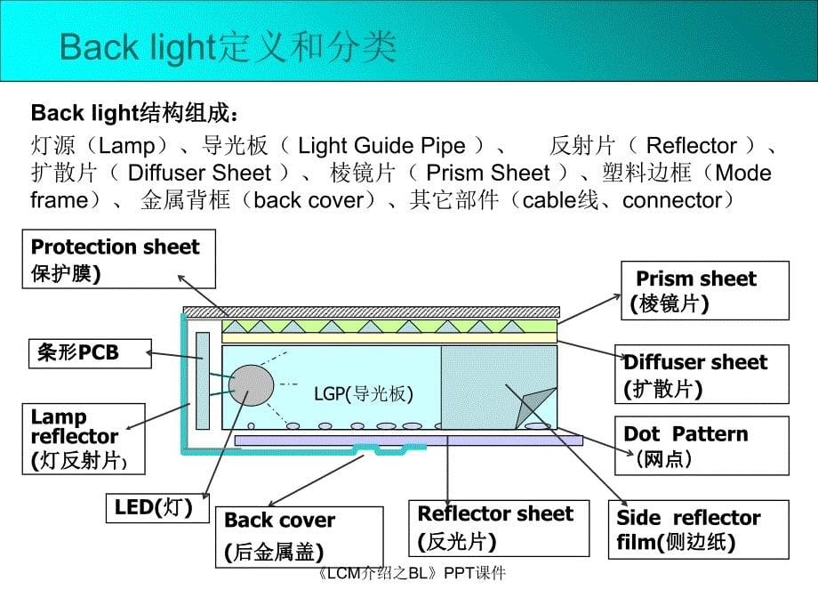 LCM介绍之BL课件_第5页