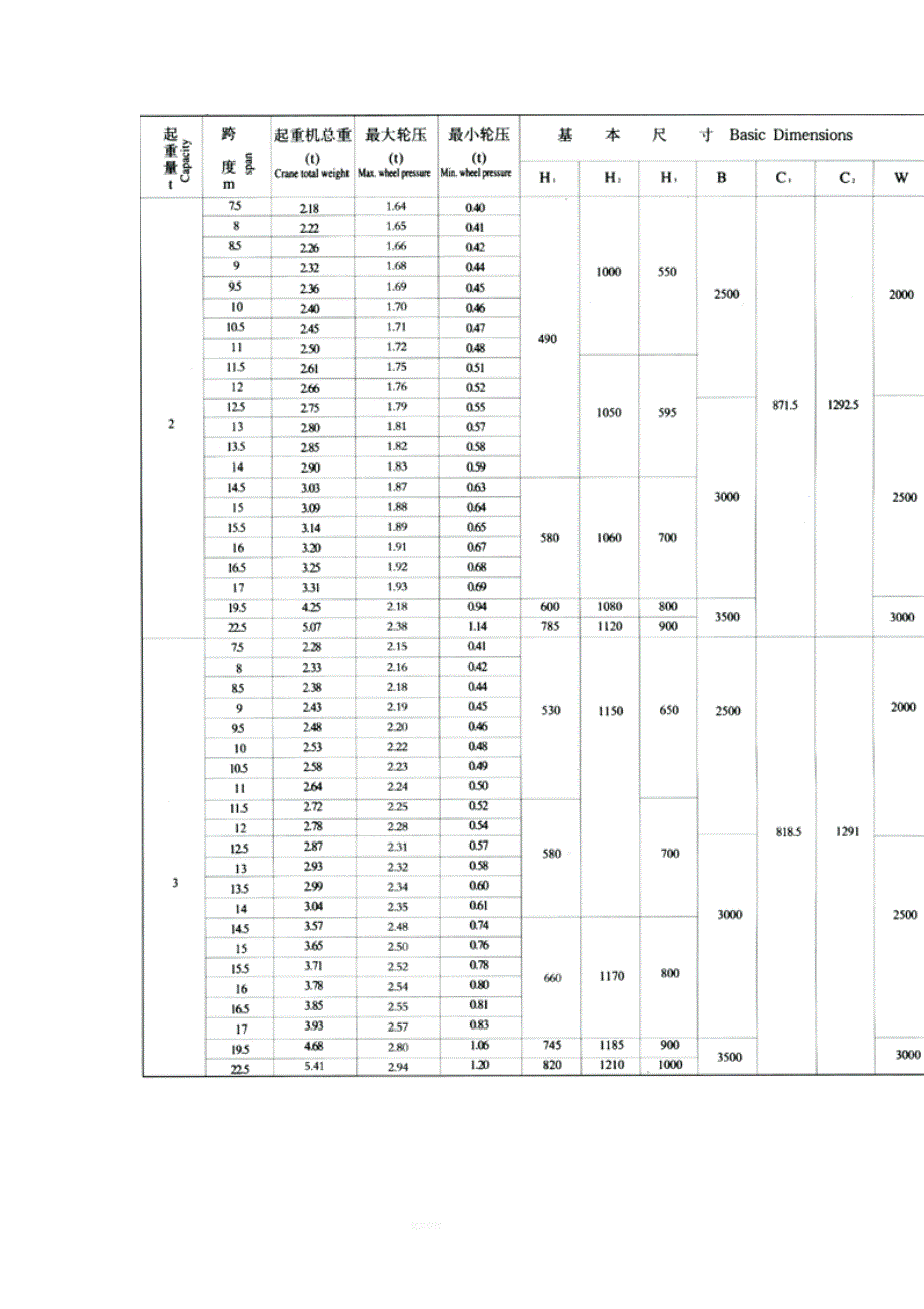 LDA型电动单梁起重机参数.doc_第3页