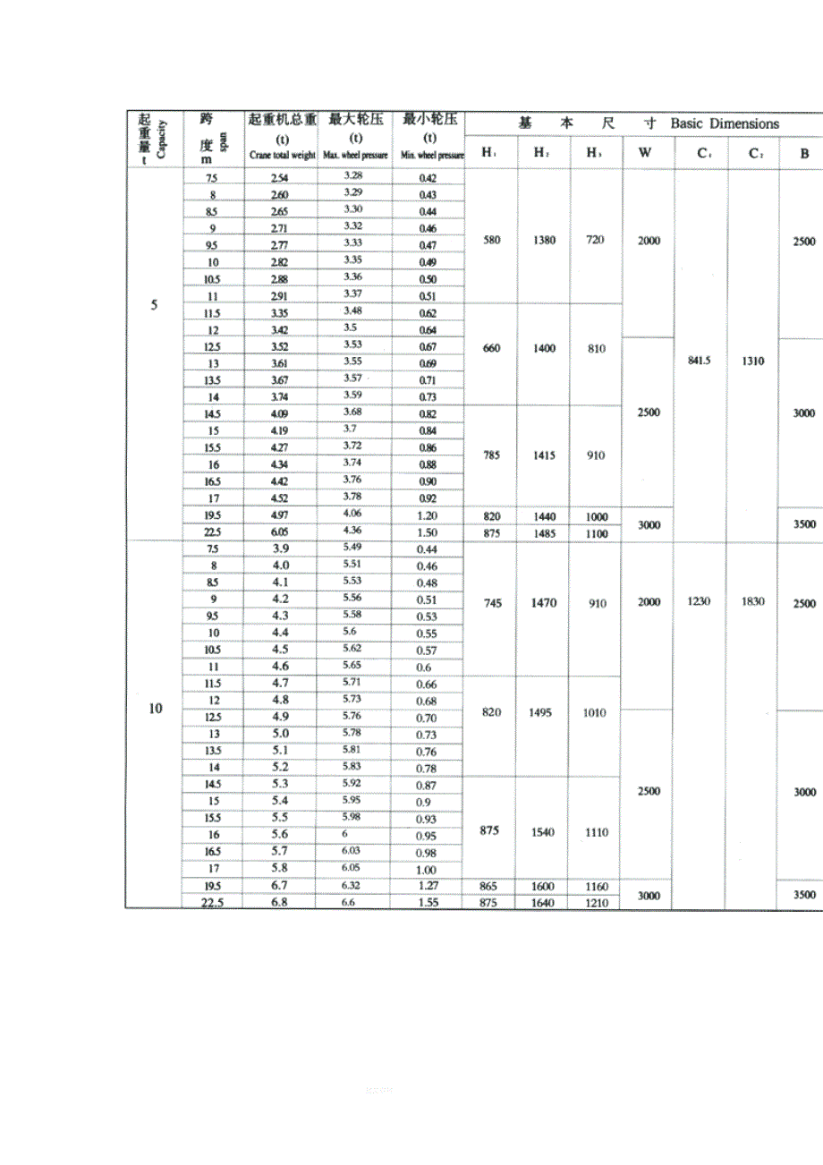 LDA型电动单梁起重机参数.doc_第4页