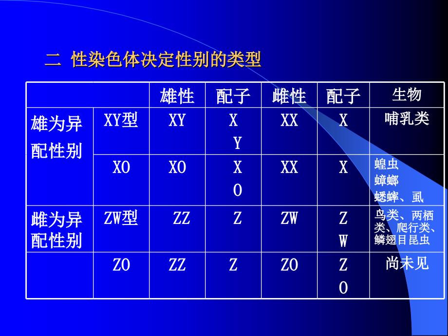 连锁遗传分析与染色体作图PowerPointPres_第3页