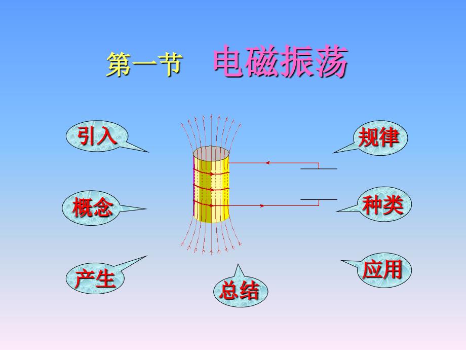 电磁场和电磁波_第2页