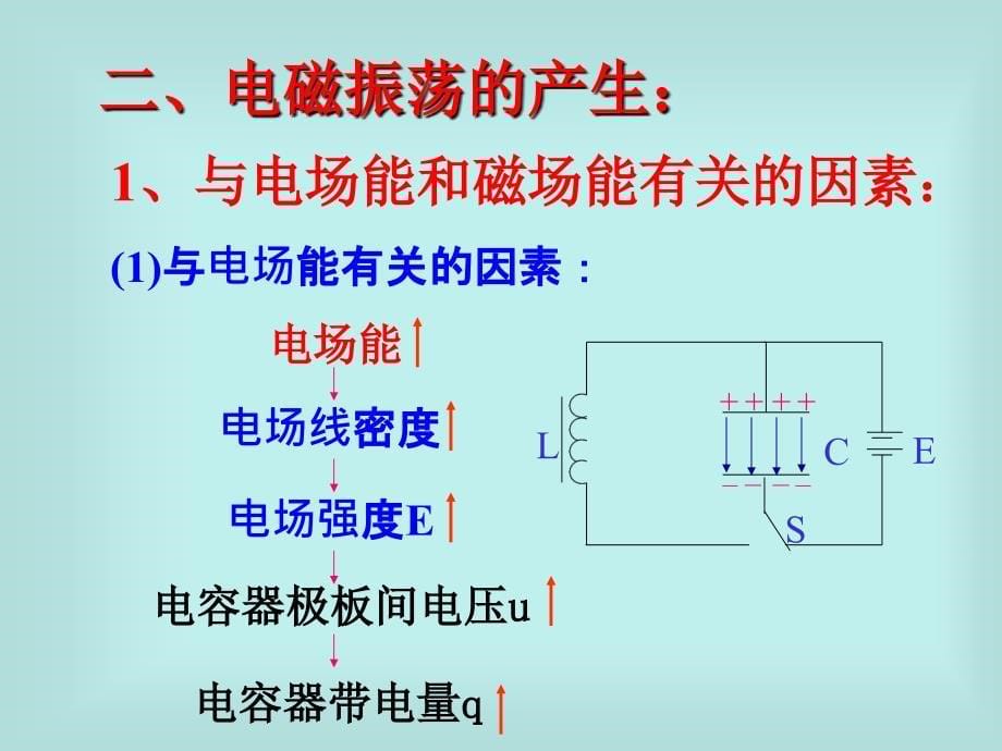 电磁场和电磁波_第5页