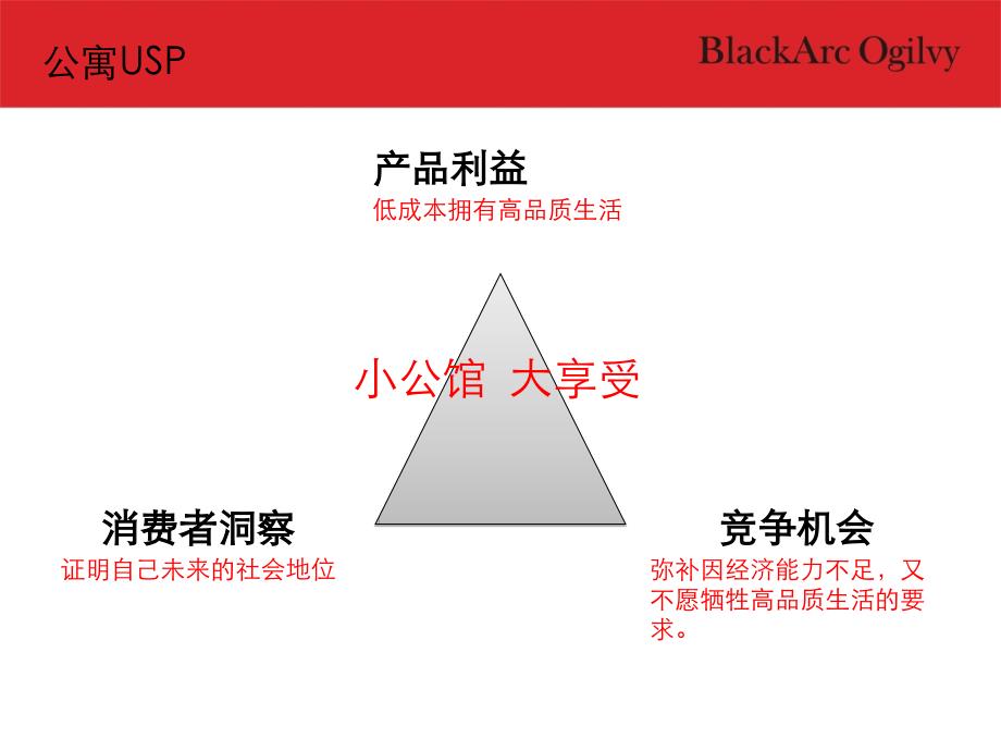 深圳黑奥金土地长沙第一湾公寓策划方案 59页_第3页