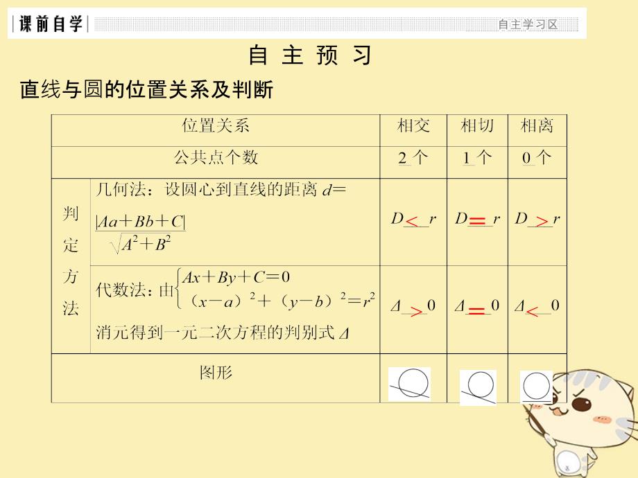 （浙江专用）高中数学 第四章 圆与方程 4.2 4.2.1 直线与圆的位置关系课件 新人教A必修2_第2页