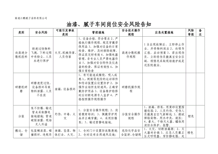 风险告知卡(油漆企业).doc_第2页