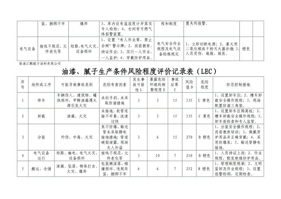 风险告知卡(油漆企业).doc_第3页